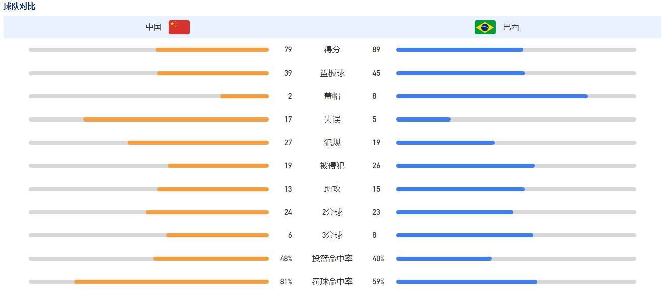 据了解，滕哈赫本人也认为曼联需要对足球部门进行改组，以为其提供更多支持。